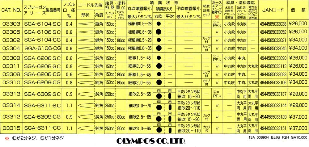 画像: SGA-6311・SC【L-Sチェンジネジ・カプラプラグ付】【丸吹き平吹き両用】（イージーパッケージ）　【残り僅か】